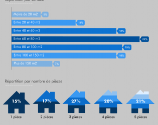 découvrez notre guide sur l'assurance habitation moyenne, incluant des conseils pratiques pour choisir la couverture idéale, des comparatifs des meilleures offres et des astuces pour économiser tout en protégeant votre logement.