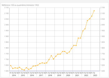 découvrez comment l'augmentation des événements climatiques impacte les tarifs de votre assurance habitation. informez-vous sur les solutions pour protéger votre maison tout en maîtrisant vos coûts d'assurance.