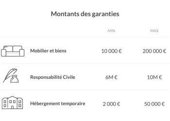 découvrez les meilleurs prix pour l'assurance habitation en france. comparez les offres, économisez sur votre prime annuelle et protégez efficacement votre maison avec les couvertures adaptées à vos besoins.