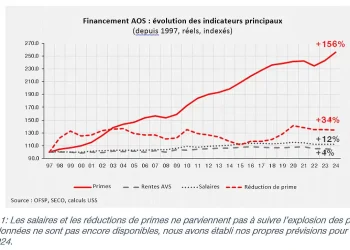 découvrez tout ce que vous devez savoir sur les primes d'assurance en 2025. comparez les tarifs, les offres et les tendances du secteur pour choisir la meilleure couverture adaptée à vos besoins.