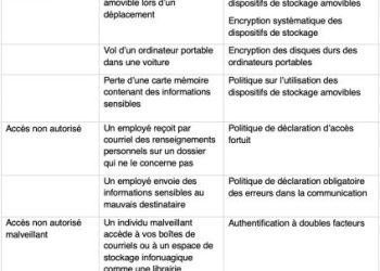 découvrez tout ce qu'il faut savoir sur la loi concernant les indemnités pour les survivants d'incendies : conditions d'obtention, démarches à suivre et droits des victimes expliqués en détail.