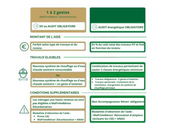 découvrez les informations essentielles sur le retour limité de maprimerénov', l'aide à la rénovation énergétique. conditions, bénéficiaires et conseils pour en profiter avant la fin de l'offre.