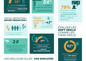 découvrez nos offres de recrutement pour experts sinistres habitation au crédit agricole. rejoignez une équipe dynamique et contribuez à la gestion et à l’indemnisation des sinistres auprès de nos assurés.