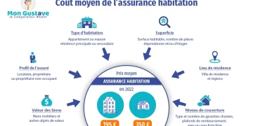 découvrez comment économiser sur votre assurance habitation cet automne avec nos conseils pratiques et offres exclusives adaptées à vos besoins.