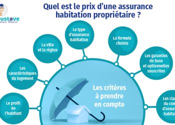 hometruth valorisée à 4 millions de dollars pour révolutionner l'assurance habitat grâce à des innovations technologiques majeures.