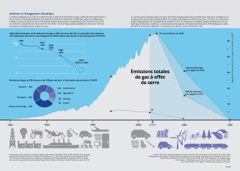 découvrez comment le changement climatique influence la hausse des primes d'assurance habitation et les implications pour les assurés.