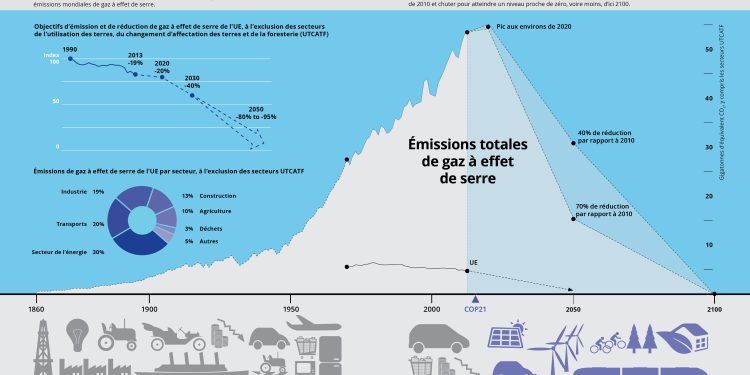 découvrez comment le changement climatique influence la hausse des primes d'assurance habitation et les implications pour les assurés.