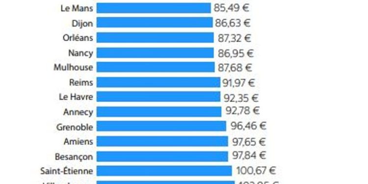 Assurance habitation en 2026 : découvrez les villes et régions où les tarifs demeurent les plus attractifs