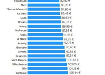 Assurance habitation en 2026 : découvrez les villes et régions où se loger coûte le moins cher
