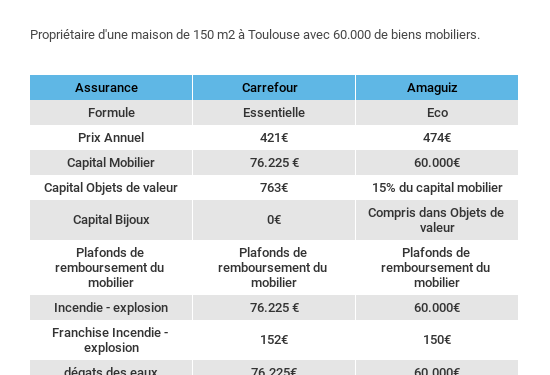 Assurance habitation en Bretagne : des tarifs attractifs aujourd&rsquo;hui, une tendance qui pourrait évoluer demain