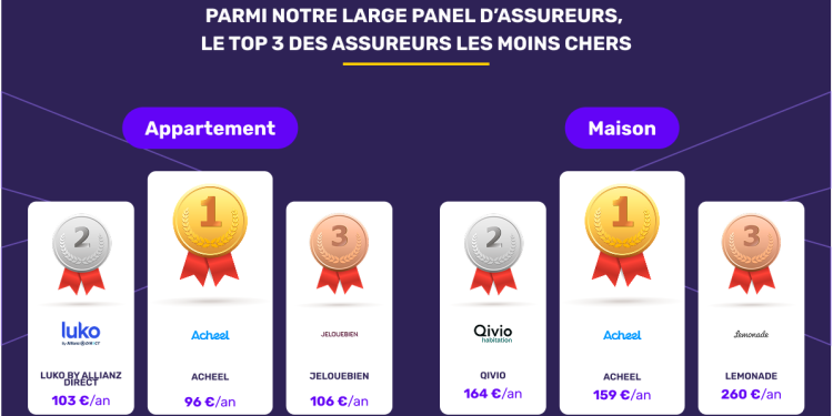 Assurance habitation en janvier 2026 : les statistiques clés du baromètre