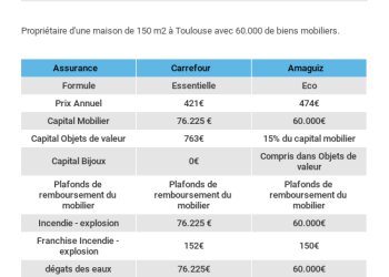 Assurance habitation : Pourquoi la Bretagne, avec Rennes et Brest, reste la région la plus avantageuse malgré la hausse des tarifs