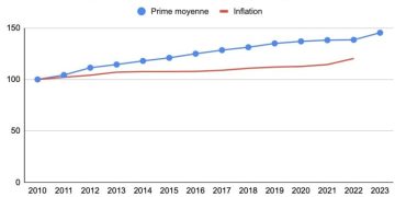 Assurance habitation : quand la hausse des primes pèse lourd sur le moral des assurés