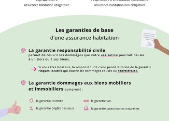 Assurance multirisque habitation : tout savoir sur les garanties, les tarifs et nos conseils pratiques