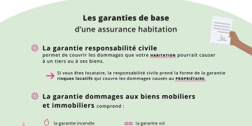 Assurance multirisque habitation : tout savoir sur les garanties, les tarifs et nos conseils pratiques