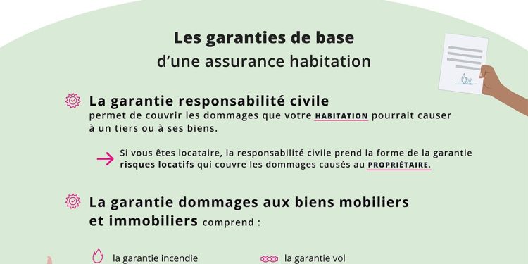 Guide complet du contrat d’assurance habitation : ce qu’il faut absolument connaître