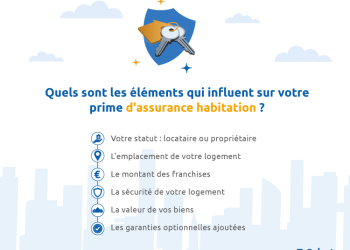 Hausse annoncée des primes d&rsquo;assurance habitation : +6 à 7 % en 2026, avec un impact renforcé dans les villes moyennes comme Avignon et La Rochelle