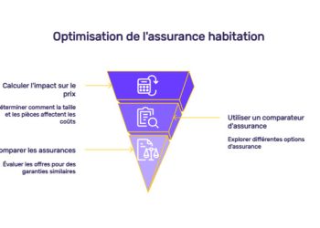 Quelle est la bonne méthode pour déclarer le nombre de pièces lors de votre souscription à une assurance habitation ?
