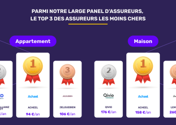Assurance habitation en février 2026 : chiffres clés et tendances du mois