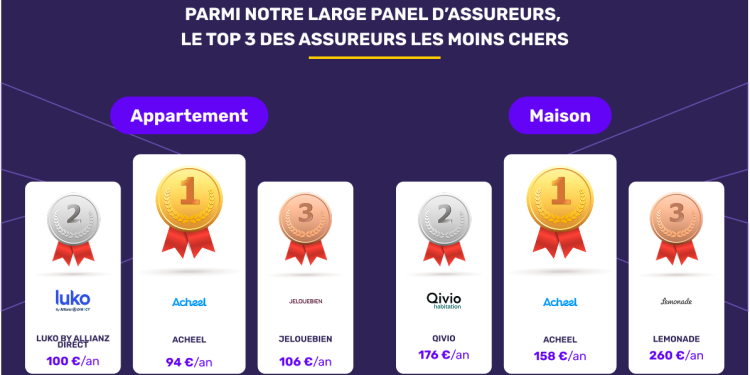 Assurance habitation en février 2026 : chiffres clés et tendances du mois