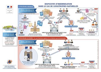 obtenez toutes les informations nécessaires pour votre indemnisation suite à la tempête nils. guide complet des démarches, conseils et aides financières disponibles.